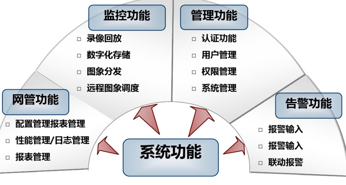 智慧安全医疗，构建未来的健康守护网络